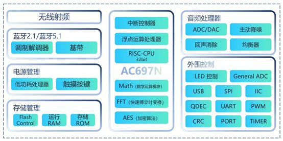 场十年硬核研发成就百亿销售奇迹瓦力棋牌杰理科技逆袭蓝牙芯片市(图7)